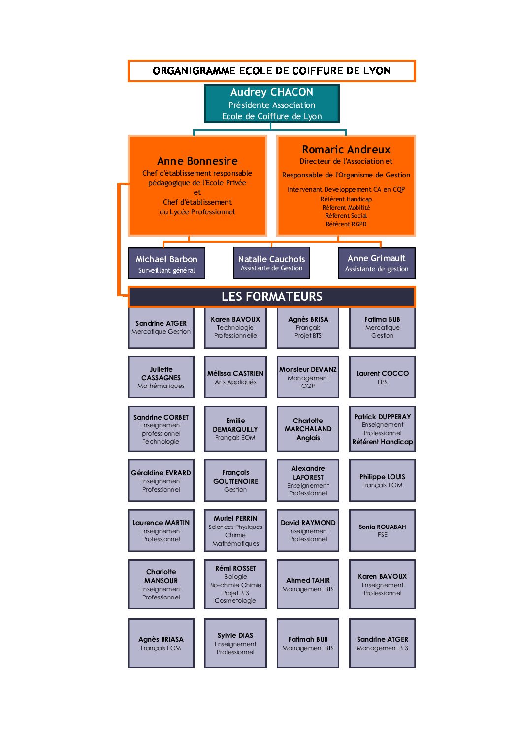 Organigramme 2021-2022 organigramme ecole de coiffure de lyon